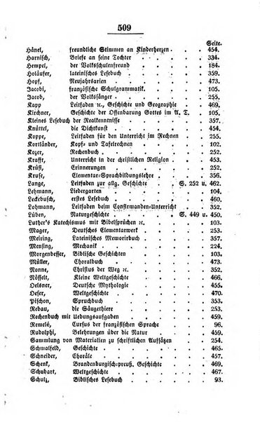 Schulblatt fur die Provinz Brandeburg