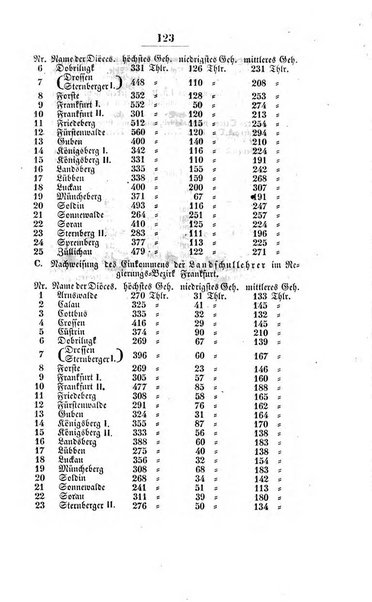 Schulblatt fur die Provinz Brandeburg