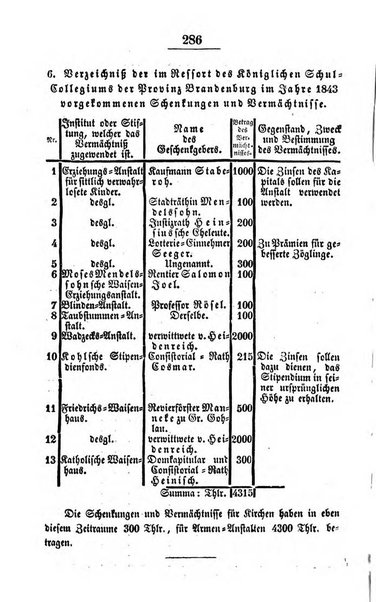 Schulblatt fur die Provinz Brandeburg