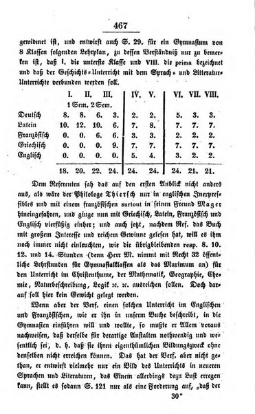 Schulblatt fur die Provinz Brandeburg