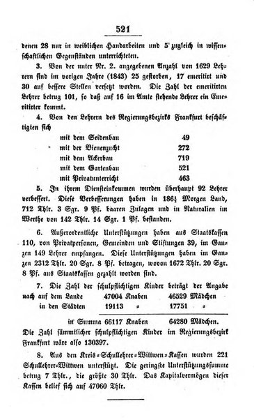 Schulblatt fur die Provinz Brandeburg