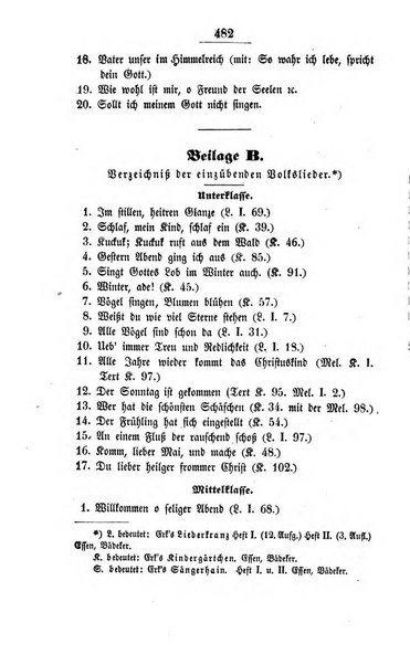 Schulblatt fur die Provinz Brandeburg