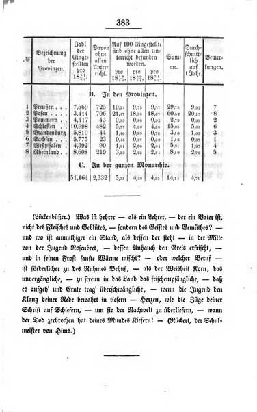 Schulblatt fur die Provinz Brandeburg