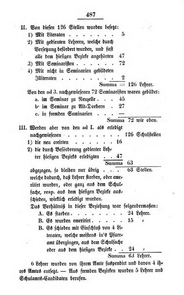 Schulblatt fur die Provinz Brandeburg