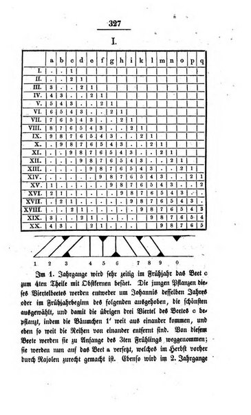 Schulblatt fur die Provinz Brandeburg