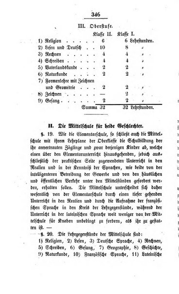 Schulblatt fur die Provinz Brandeburg