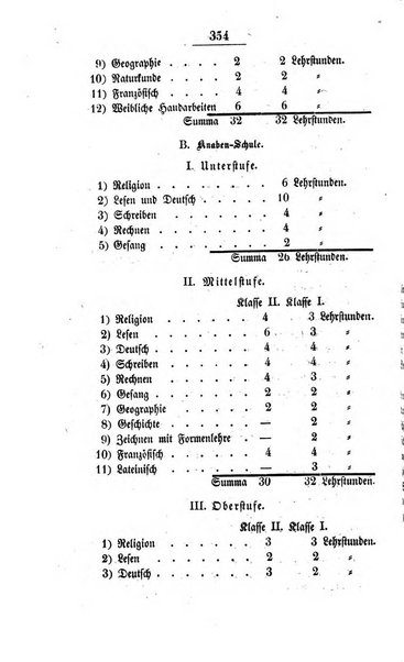 Schulblatt fur die Provinz Brandeburg