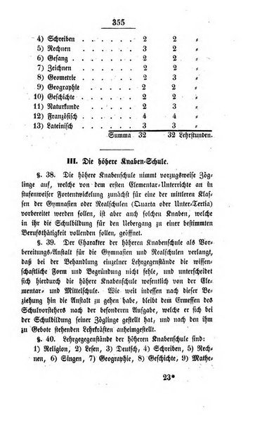 Schulblatt fur die Provinz Brandeburg