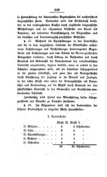 Schulblatt fur die Provinz Brandeburg