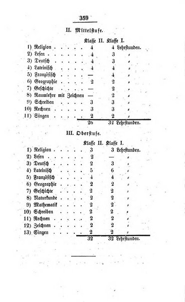 Schulblatt fur die Provinz Brandeburg