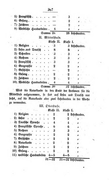 Schulblatt fur die Provinz Brandeburg