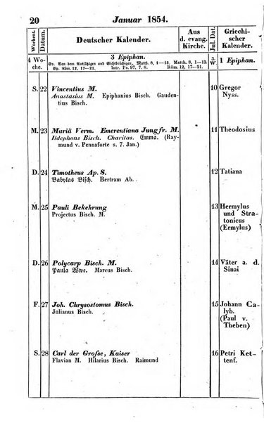 Preussischer (K.) Staats Kalender