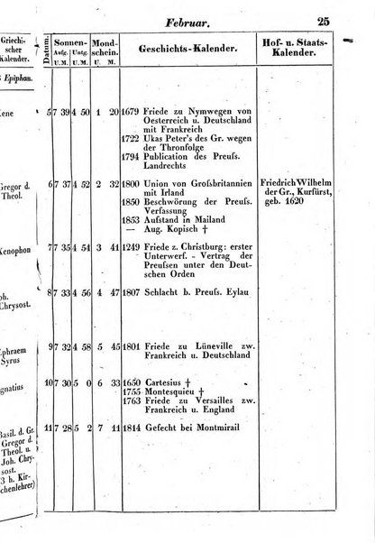 Preussischer (K.) Staats Kalender