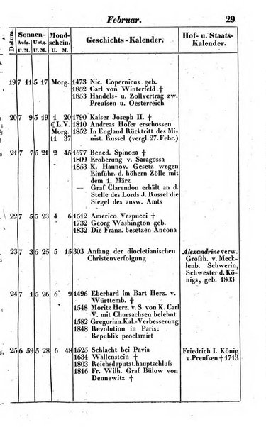 Preussischer (K.) Staats Kalender