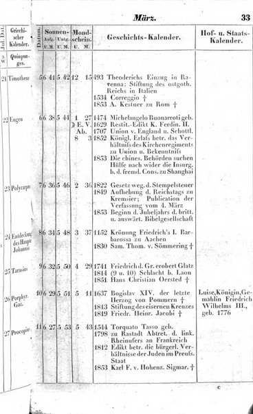 Preussischer (K.) Staats Kalender