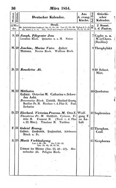 Preussischer (K.) Staats Kalender