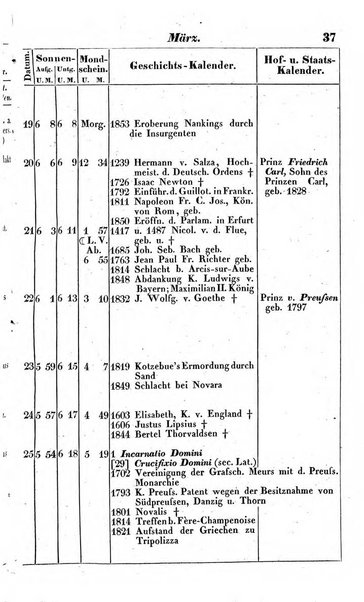 Preussischer (K.) Staats Kalender