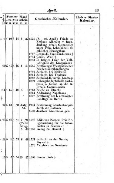 Preussischer (K.) Staats Kalender