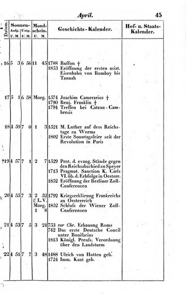 Preussischer (K.) Staats Kalender