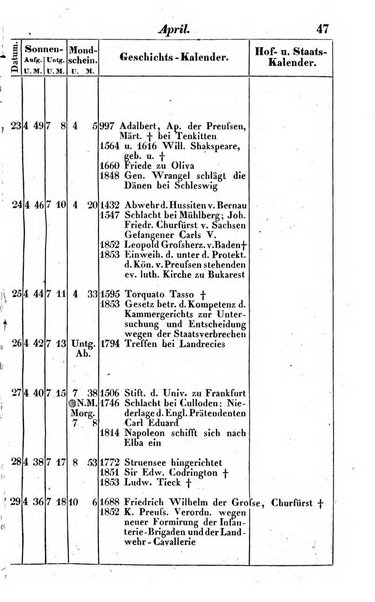 Preussischer (K.) Staats Kalender