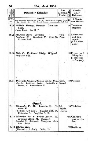 Preussischer (K.) Staats Kalender