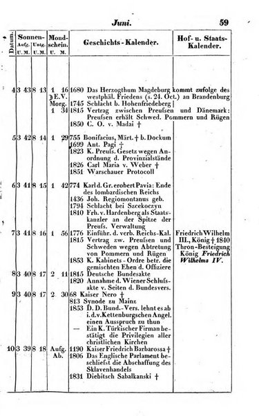 Preussischer (K.) Staats Kalender