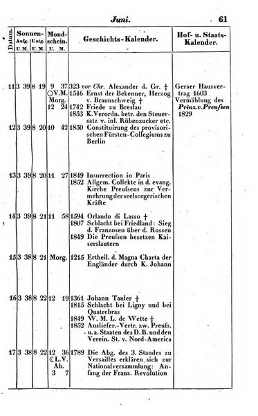 Preussischer (K.) Staats Kalender