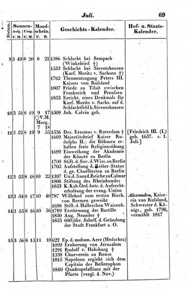 Preussischer (K.) Staats Kalender