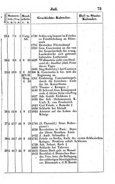 Preussischer (K.) Staats Kalender