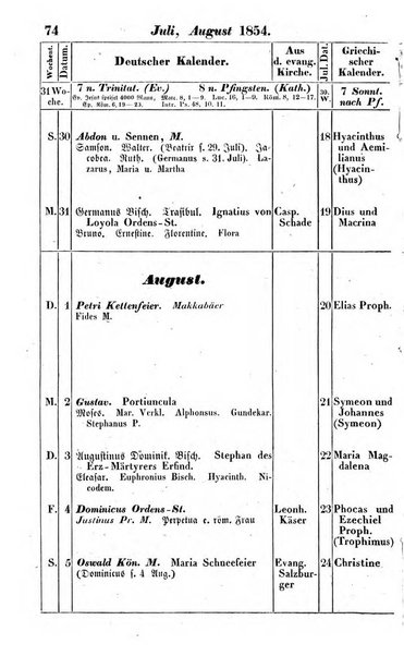 Preussischer (K.) Staats Kalender