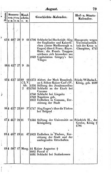 Preussischer (K.) Staats Kalender