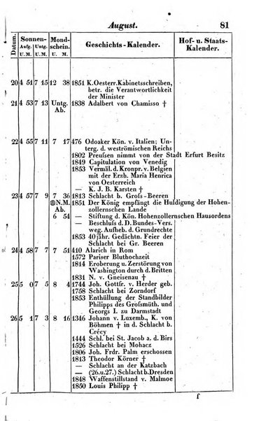 Preussischer (K.) Staats Kalender