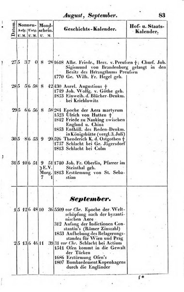 Preussischer (K.) Staats Kalender