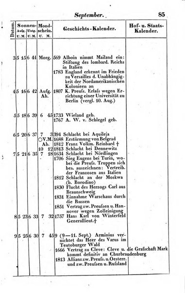 Preussischer (K.) Staats Kalender