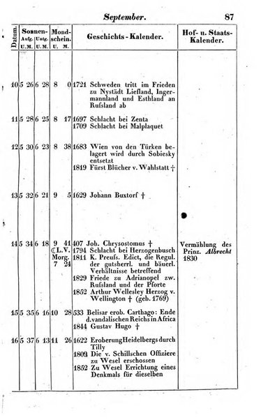 Preussischer (K.) Staats Kalender