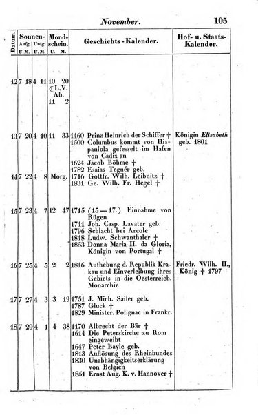 Preussischer (K.) Staats Kalender