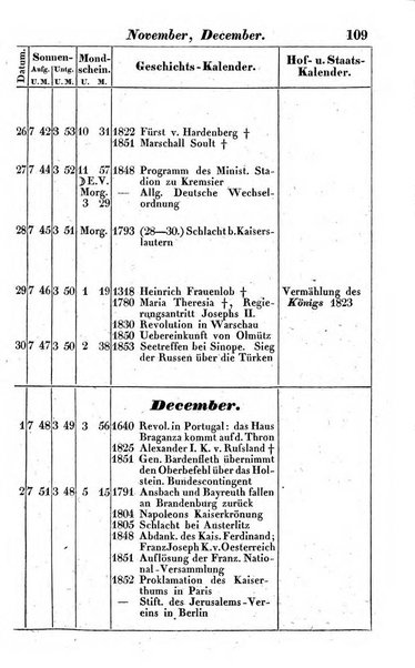 Preussischer (K.) Staats Kalender