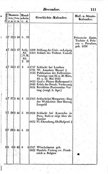 Preussischer (K.) Staats Kalender