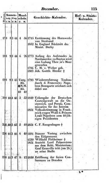 Preussischer (K.) Staats Kalender