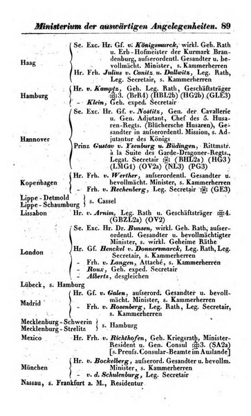 Preussischer (K.) Staats Kalender