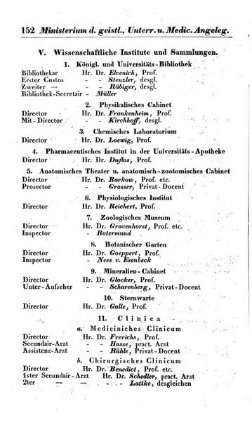 Preussischer (K.) Staats Kalender