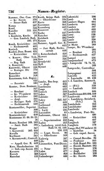 Preussischer (K.) Staats Kalender