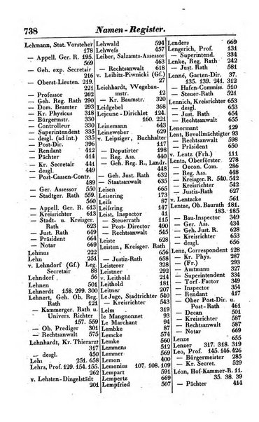 Preussischer (K.) Staats Kalender