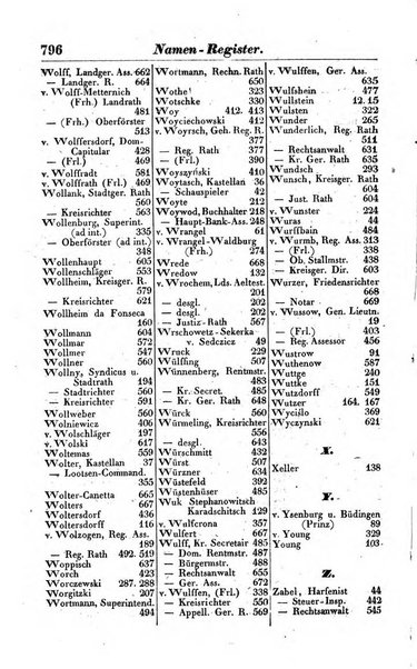 Preussischer (K.) Staats Kalender