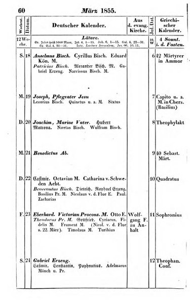 Preussischer (K.) Staats Kalender