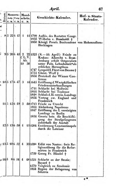 Preussischer (K.) Staats Kalender