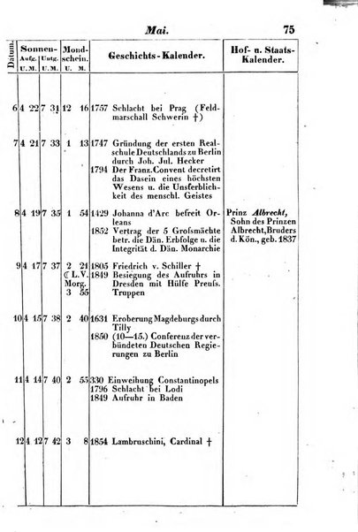 Preussischer (K.) Staats Kalender