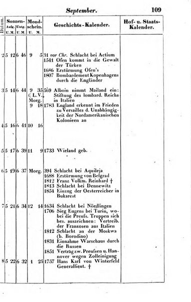 Preussischer (K.) Staats Kalender