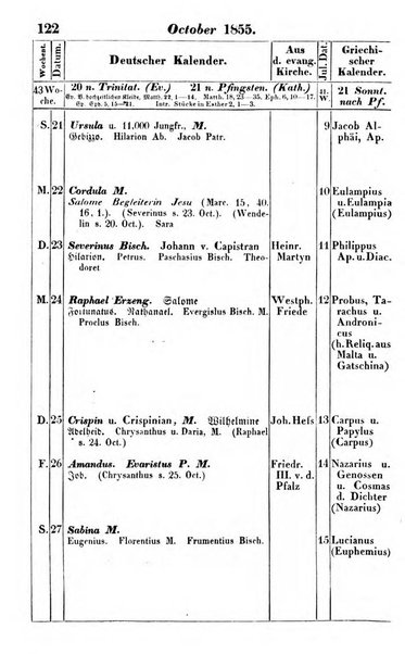 Preussischer (K.) Staats Kalender