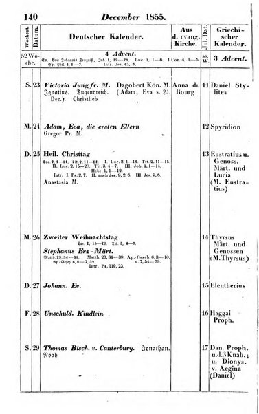 Preussischer (K.) Staats Kalender